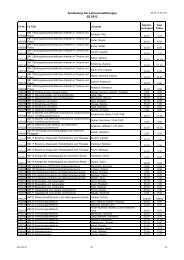 Liste der Lehrveranstaltungen mit freien Plätzen SS 2013