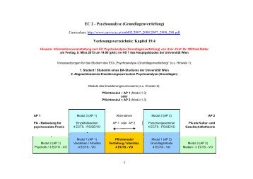 Übersicht EC 192 - Universität Wien