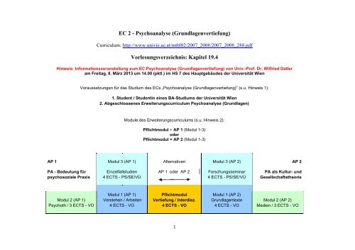 Übersicht EC 192 - Universität Wien