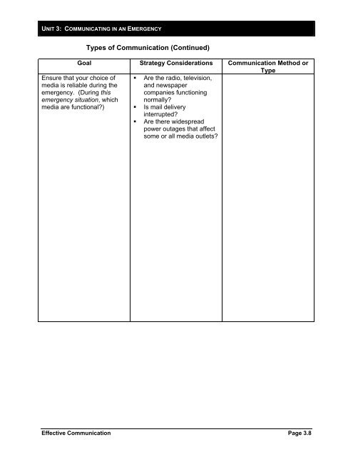 Effective Communication - Emergency Management Institute ...