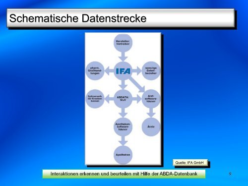 Informationen über Arzneimittel - Apothekerkammer