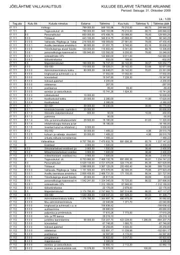 jõelähtme vallavalitsus kulude eelarve täitmise aruanne