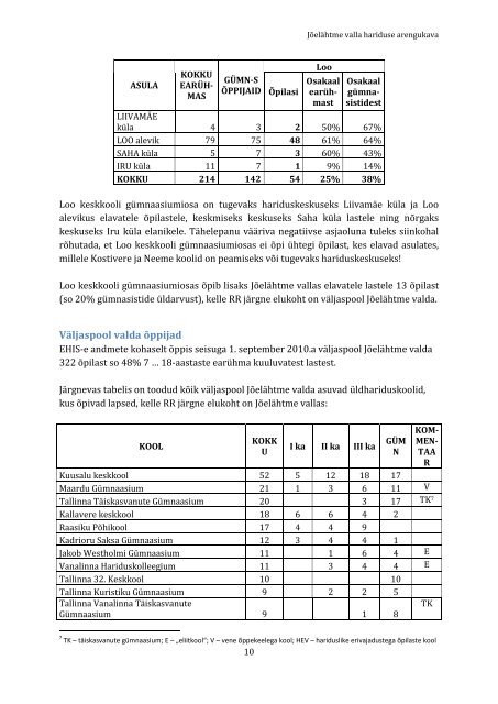 jõelähtme valla hariduse arengukava 2012-2016 - Jõelähtme vald