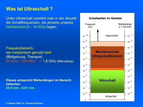 Der Ultraschall in der Medizin