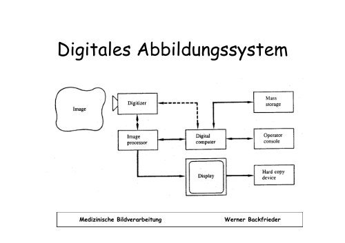 Digitalisierung