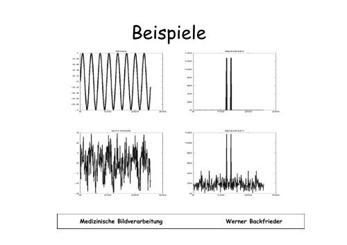 Digitalisierung