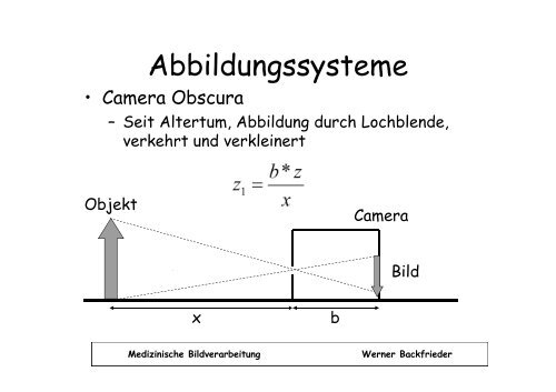 Digitalisierung