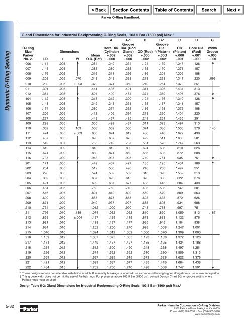 Parker O-Ring Handbook.pdf