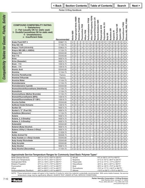 Parker O-Ring Handbook.pdf