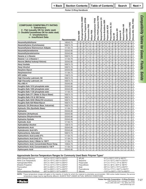 Parker O-Ring Handbook.pdf