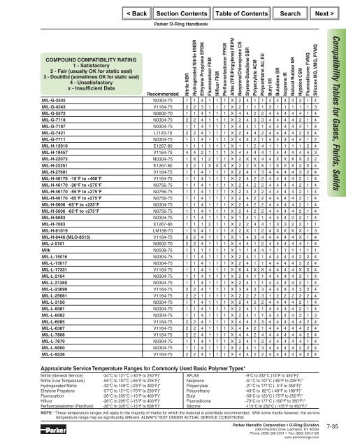 Parker O-Ring Handbook.pdf