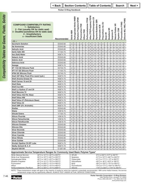 Parker O-Ring Handbook.pdf