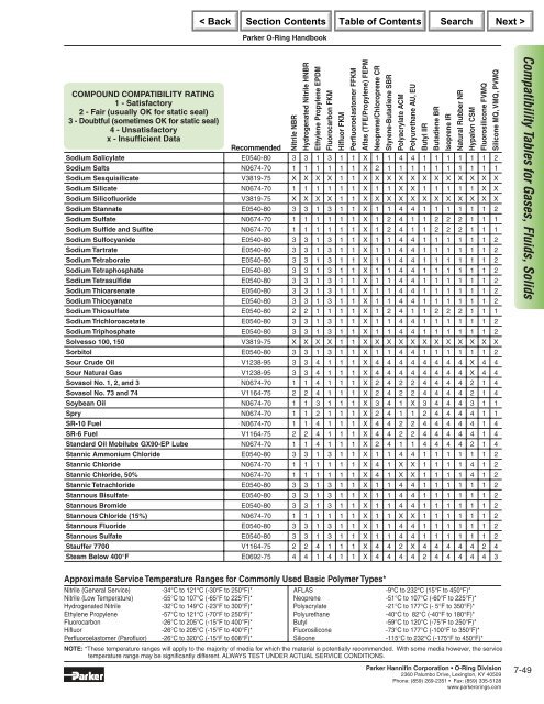 Parker O-Ring Handbook.pdf