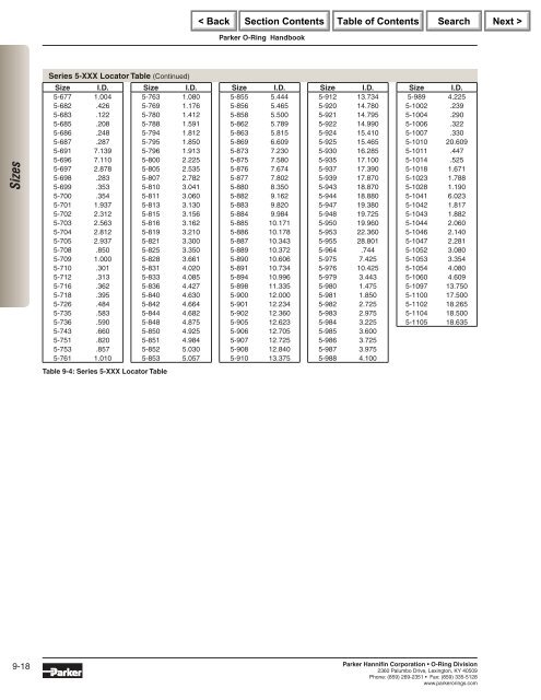 Parker O-Ring Handbook.pdf