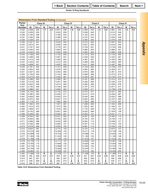 Parker O-Ring Handbook.pdf