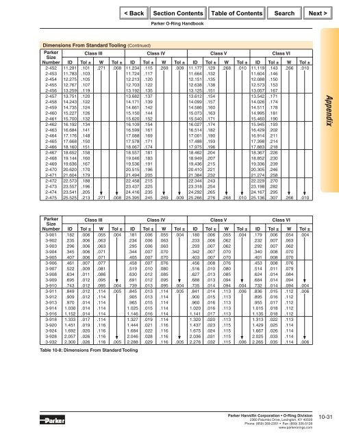 Parker O-Ring Handbook.pdf