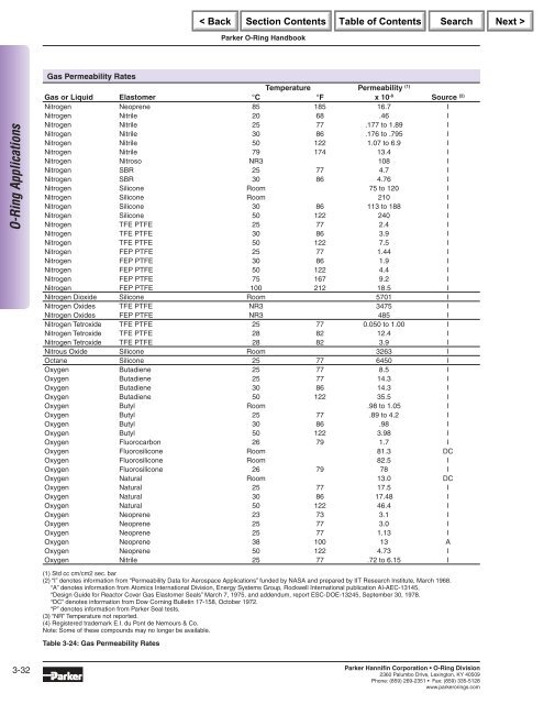 Parker O-Ring Handbook.pdf
