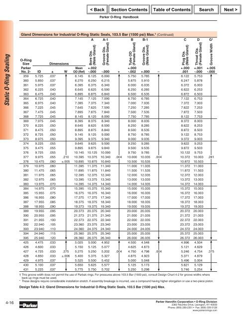 Parker O-Ring Handbook.pdf