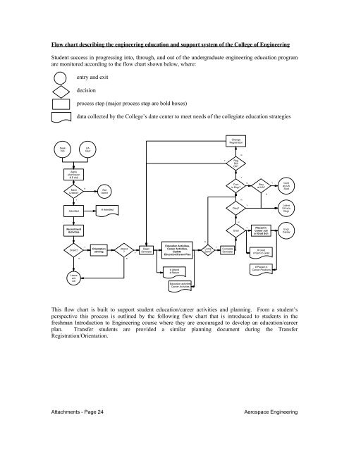 aerospace engineering - Department of Aerospace and Mechanical ...