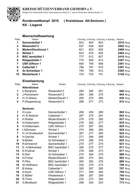 RWK KK Liegend_10 - Kreisschützenverband Gifhorn eV