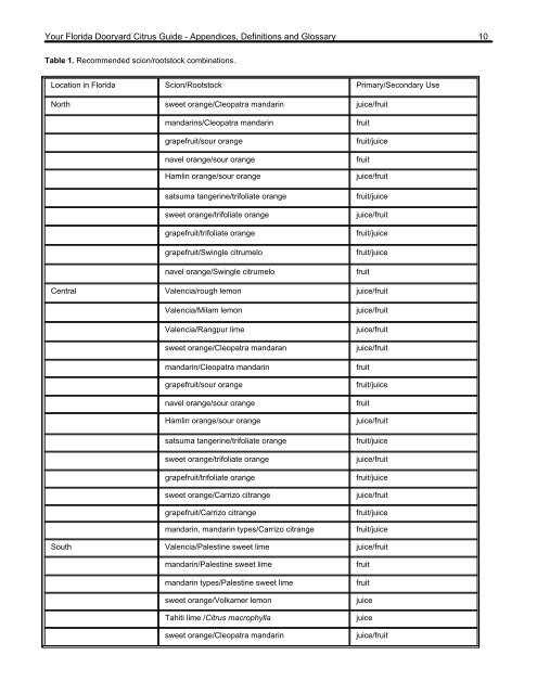 Dooryard Citrus Guide - Appendices, Definitions and Glossary