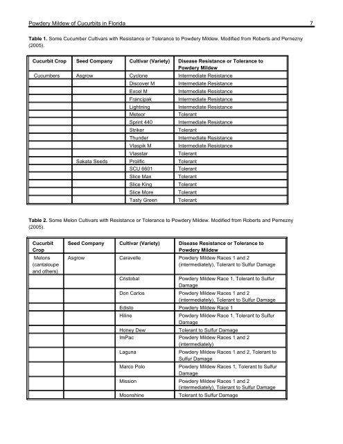 Powdery Mildew of Cucurbits in Florida - Orange County Extension ...