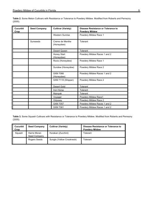 Powdery Mildew of Cucurbits in Florida - Orange County Extension ...