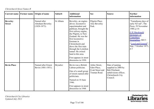 Christchurch Street Names: B - Christchurch City Libraries