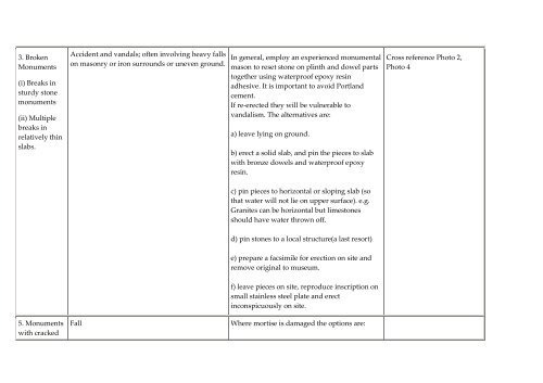 Conservation Plan Addington Cemetery - Christchurch City Libraries