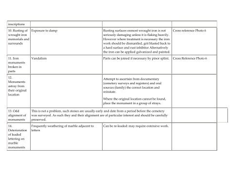 Conservation Plan Addington Cemetery - Christchurch City Libraries