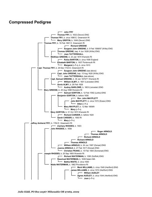 Compressed Pedigree - Freepages - Ancestry.com