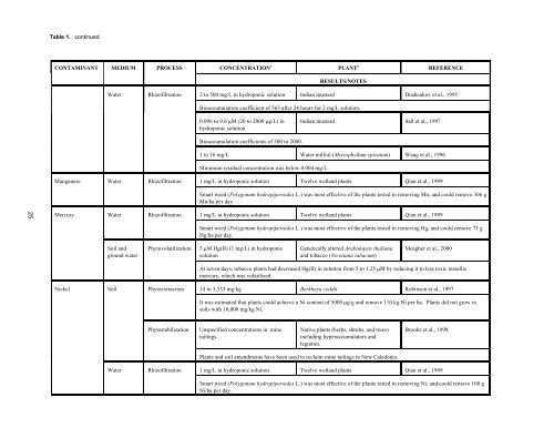 Ground Water Issue Phytoremediation of Contaminated ... - CLU-IN