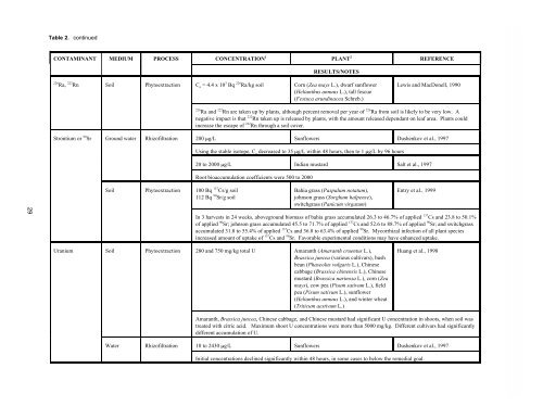 Ground Water Issue Phytoremediation of Contaminated ... - CLU-IN