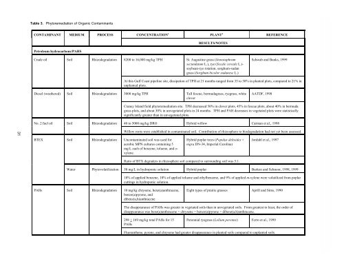 Ground Water Issue Phytoremediation of Contaminated ... - CLU-IN