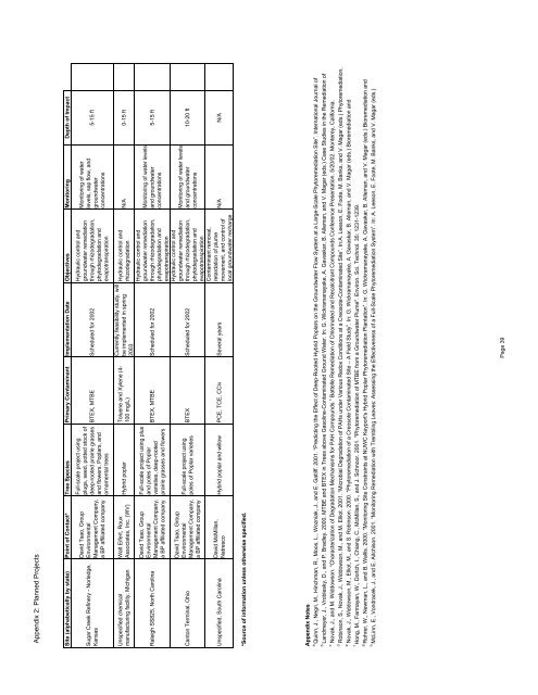 Phytoremediation of Volatile Organic Compounds in ... - CLU-IN