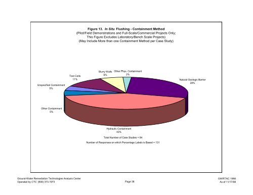 Technology Status Report: In Situ Flushing - CLU-IN