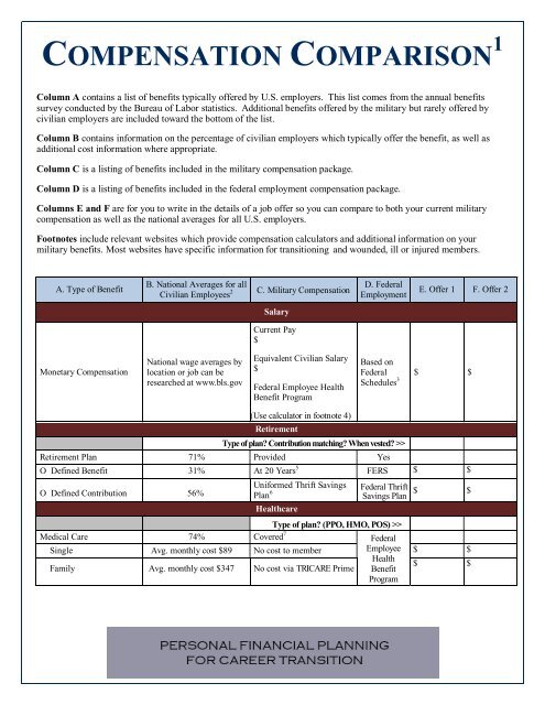 Compensation Comparison Handout