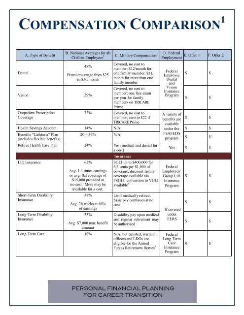 Compensation Comparison Handout