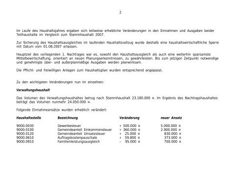Vorbericht zum Nachtragshaushaltsplan - Sonneberg