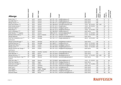 Lista degli hotel Ticino - Raiffeisen MemberPlus