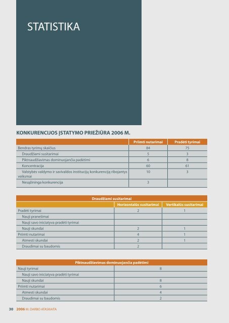 KT ataskaita 2006 LT su virseliu.indd - LR Konkurencijos taryba