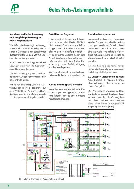 Labor- und Pilotanlagen Smart Solutions for Small  Plants