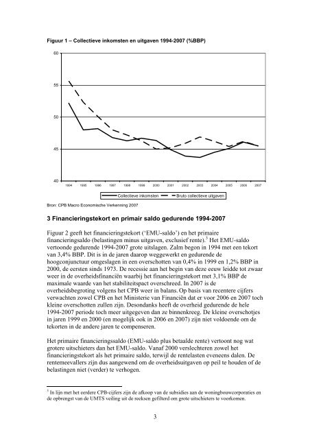 De Zalmnorm en het Begrotingsbeleid 1994-2007