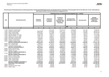 2 Modellrechnung 2013 Landtagstabellen