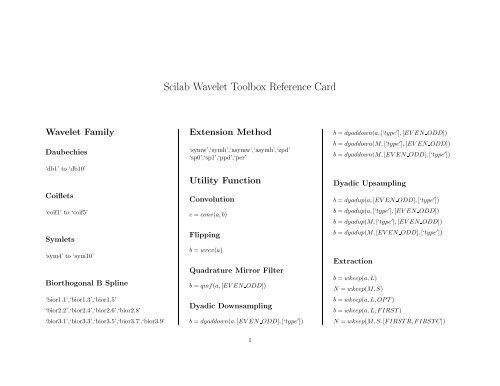 Scilab Wavelet Toolbox Reference Card