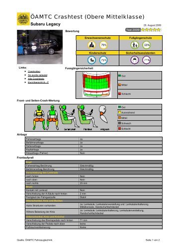 Crashtest (Obere Mittelklasse)