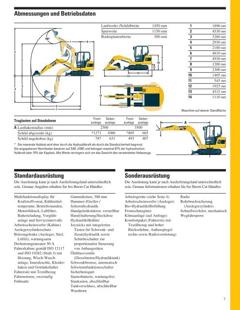 Mini Bagger CAT 302.5C