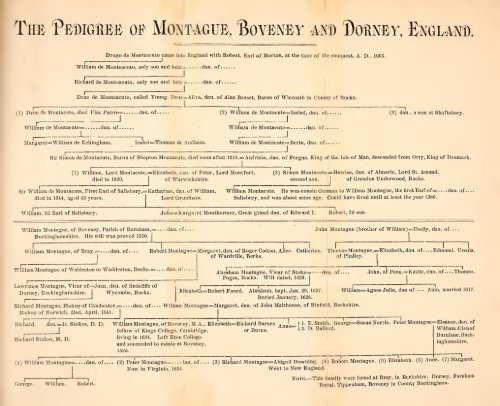 History and genealogy of Peter Montague, of Nansemond and ...