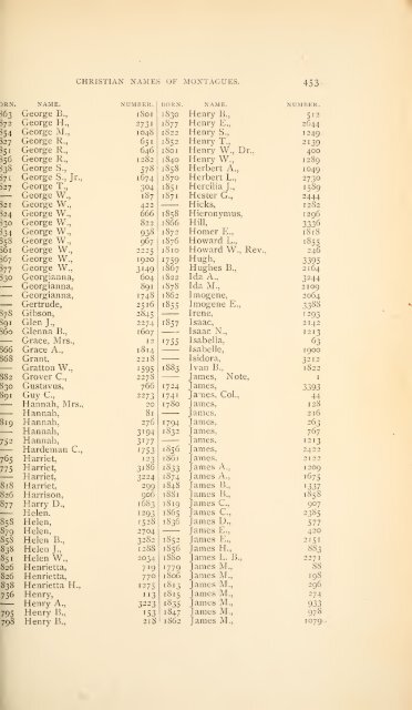 History and genealogy of Peter Montague, of Nansemond and ...