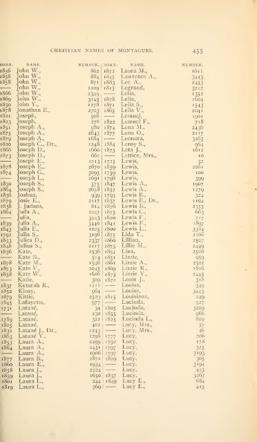 History and genealogy of Peter Montague, of Nansemond and ...